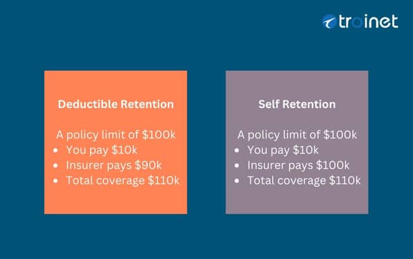 kinds of retention in cyber insurance policy