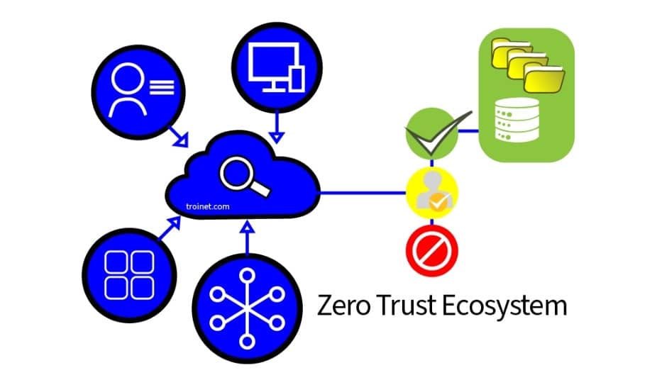Zero Trust Ecosystem Setup Service in NYC and NJ